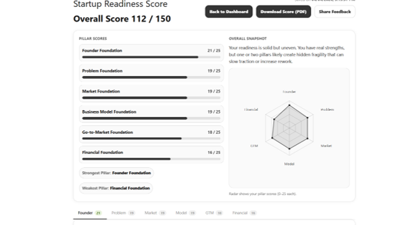 Startup Readiness Score