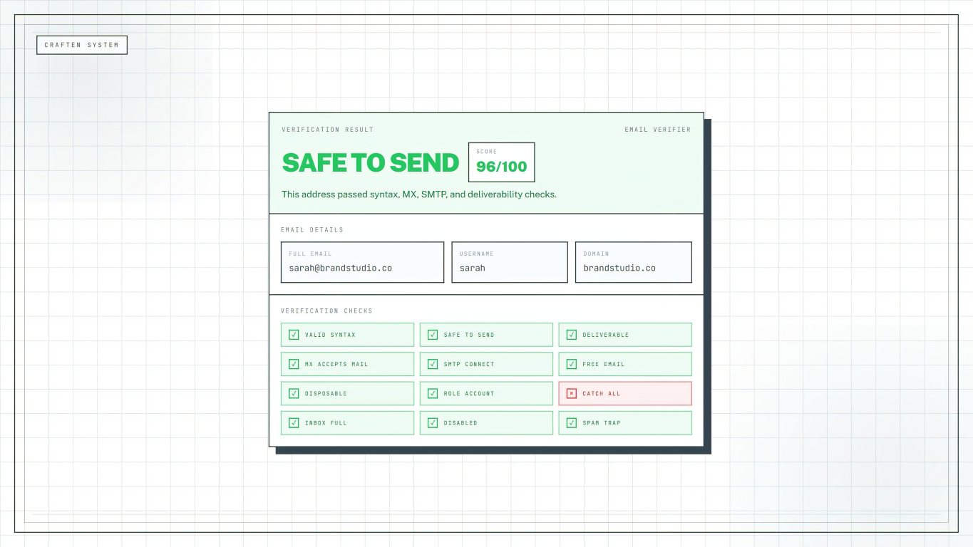 Free Email Verifier by Craften