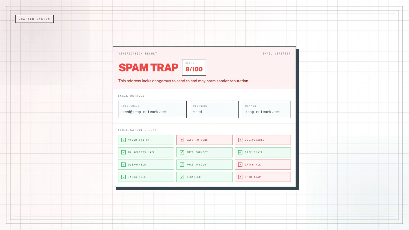 Free Email Verifier by Craften