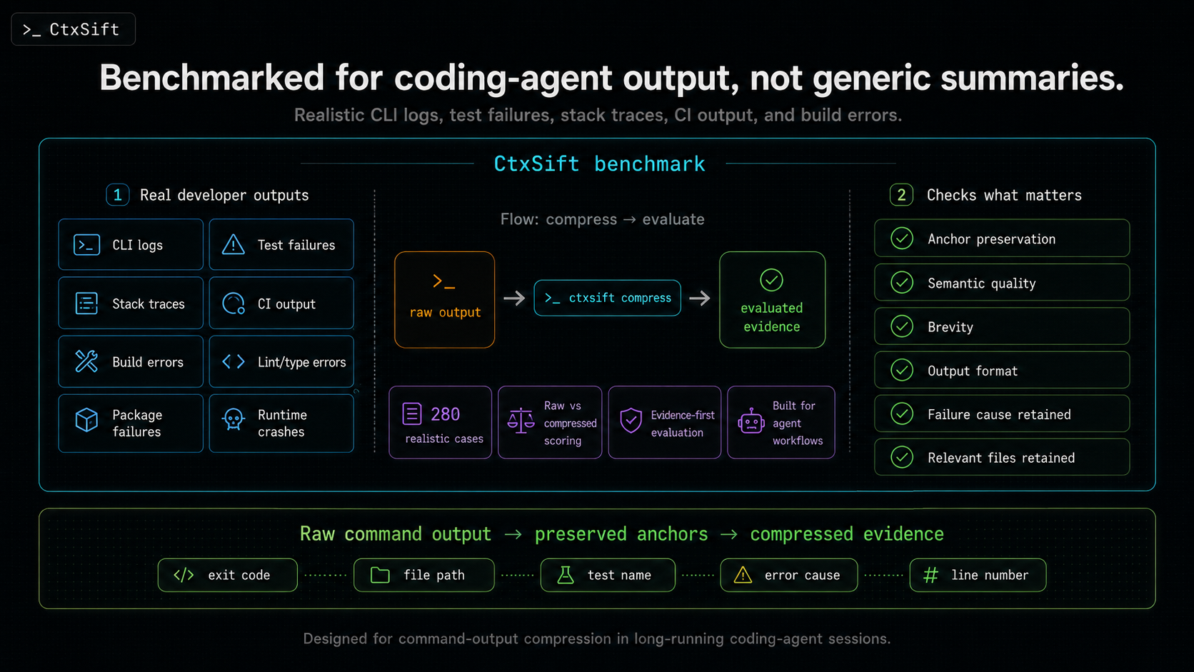 CtxSift - Token Saver & Session Optimizer
