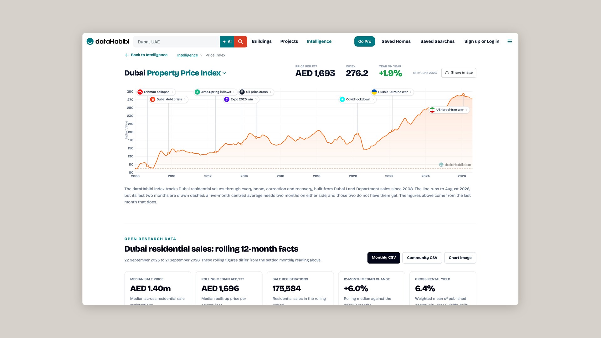 dataHabibi