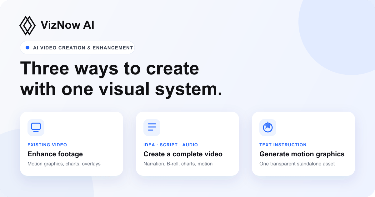 VizNow AI